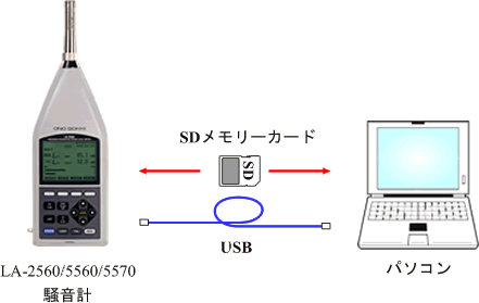 イラスト（パソコンへの簡単データ転送）