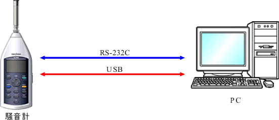 イラスト（RS-232C/USBで簡単手軽にデータ処理 ）