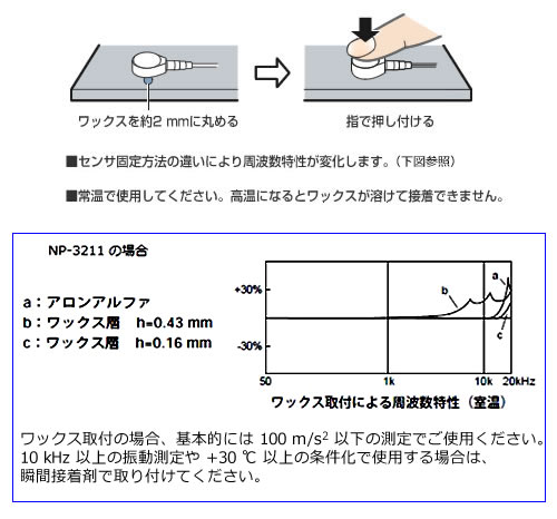 製品写真（NP-0010 ワックス）