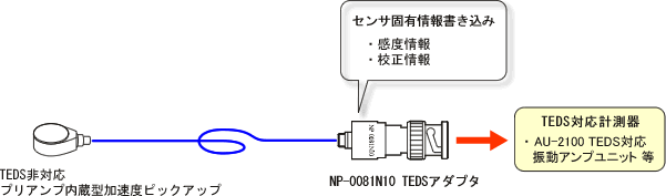 イラスト（NP-0081N10構成）