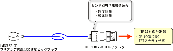 图（NP-0081N10配置）