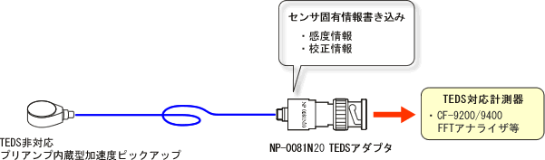 圖（NP-0081N10配置）