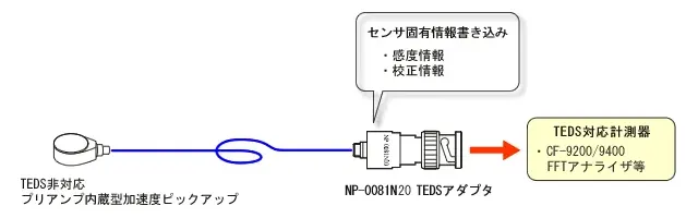 イラスト（NP-0081N10構成）