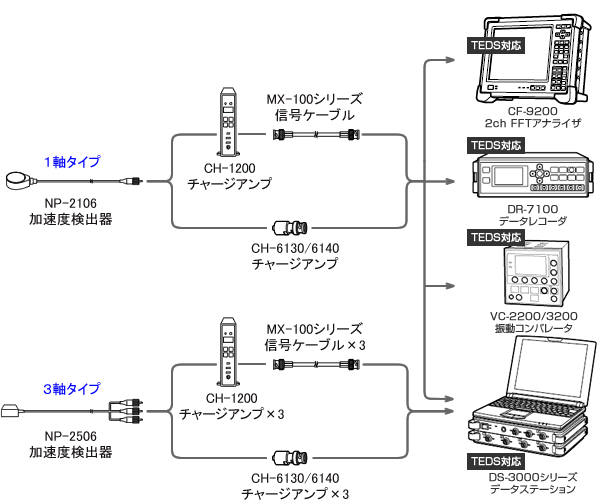 小野測器 超小型加速度検出器 Np 2106 １軸タイプ Np 2506 ３軸タイプ
