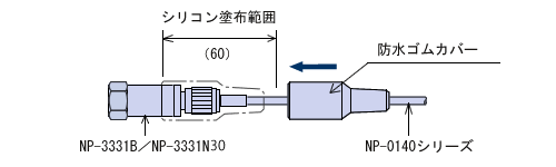 改造