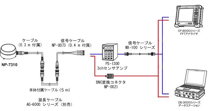 小野測器 低周波高感度型加速度検出器 Np 7310