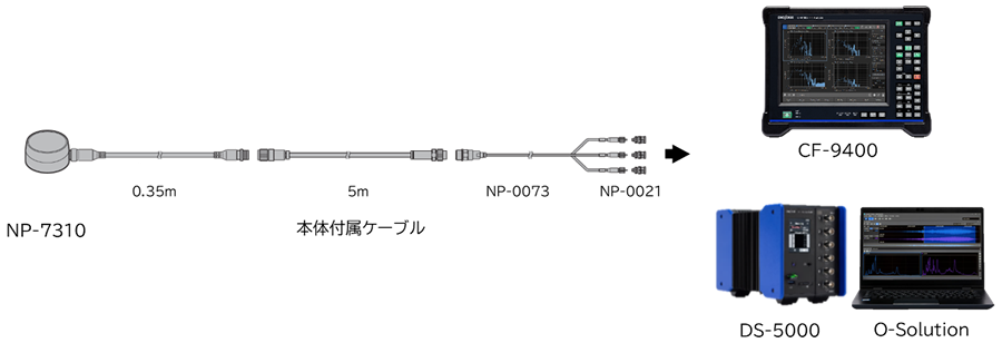 小野測器 - 低周波高感度型加速度検出器 NP-7310