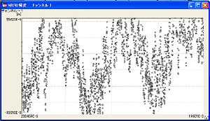 解析データ（NRRO頻度グラフ）