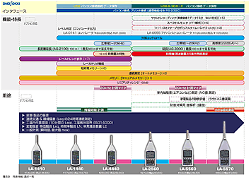 騒音計分類一覧