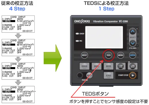 TEDS機能