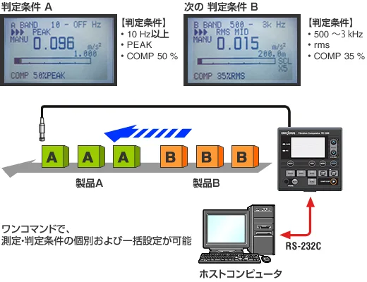 RSコマンドコンディション一括R/W