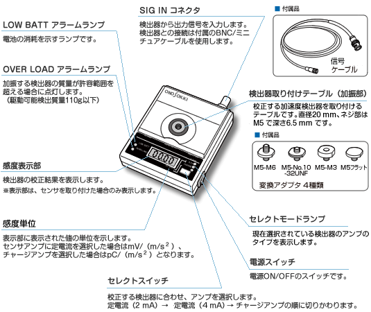 VX-1100的部件名稱和功能