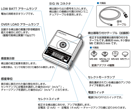 VX-1100的部件名称和功能