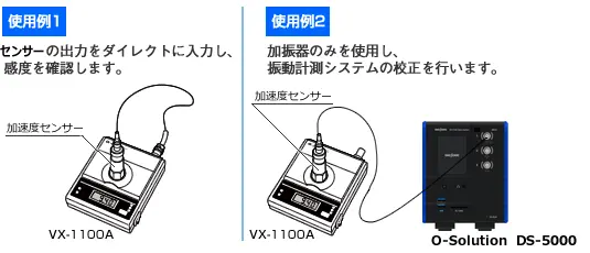 使用例