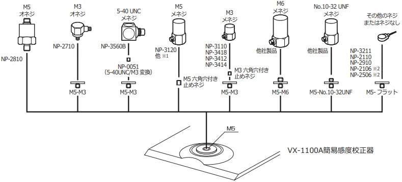 加速度センサーの取付けと変換アダプター