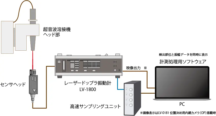 システム構成（超音波ツールの振幅計測）