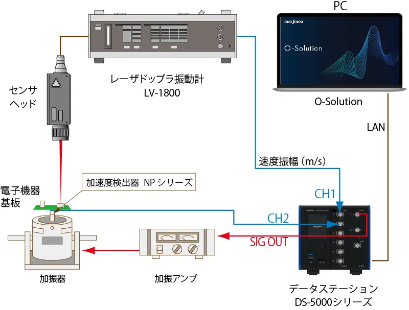 システム構成（基板に実装された部品の振幅・共振点計測）