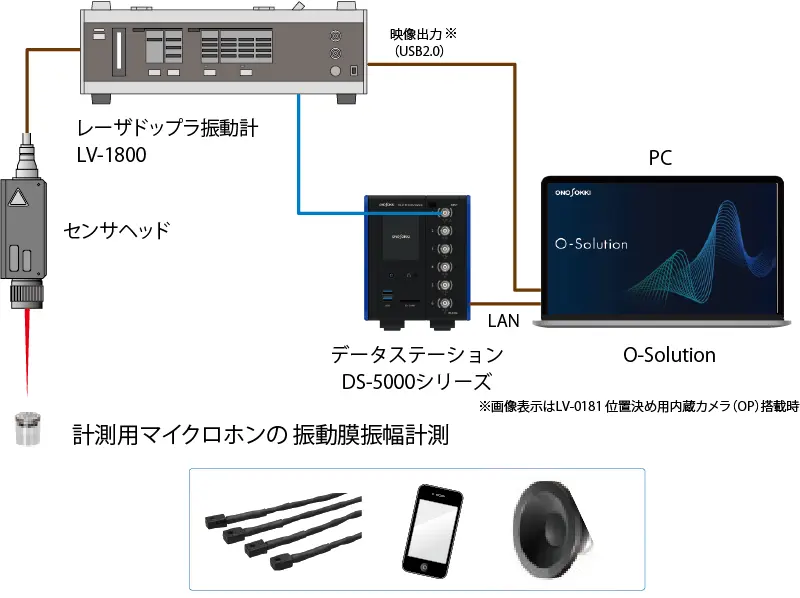 システム構成（薄膜振動の計測）