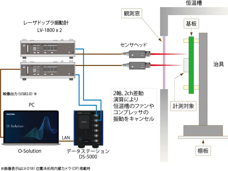 システム構成（薄膜振動の計測）