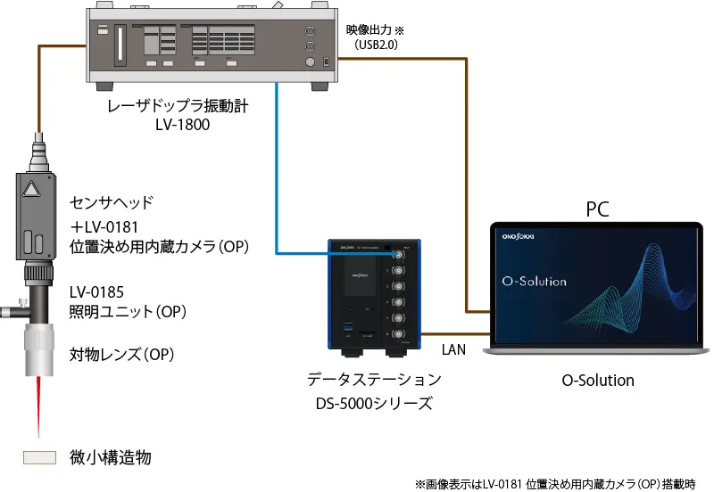 システム構成（薄膜振動の計測）