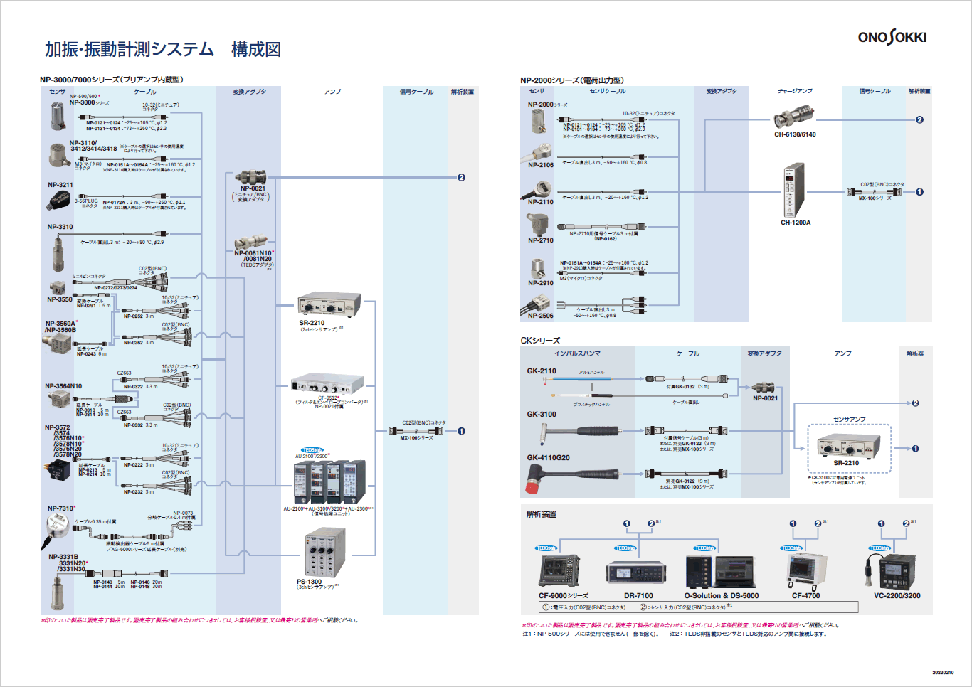 小野測器 - 3軸加速度検出器（電荷出力型/プリアンプ内蔵型）