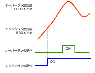 日本小野CT-6700數字式發動機轉速表