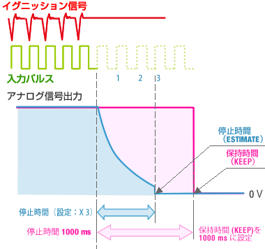 日本小野CT-6700数字式发动机转速表