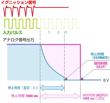 イラスト（減速演算機能）