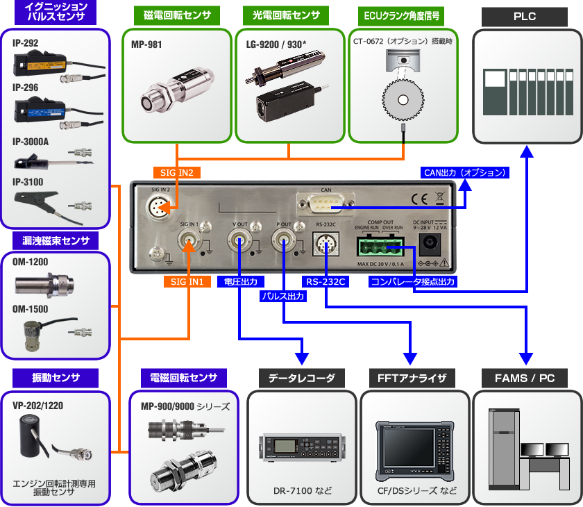 日本小野CT-6700數字式發動機轉速表