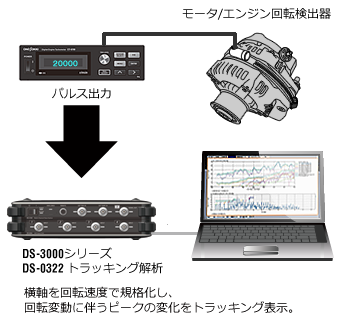 日本小野CT-6700数字式发动机转速表