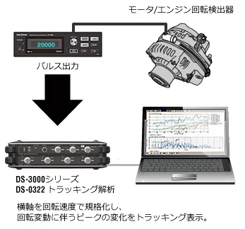 イラスト（パルス出力、トラッキング解析）