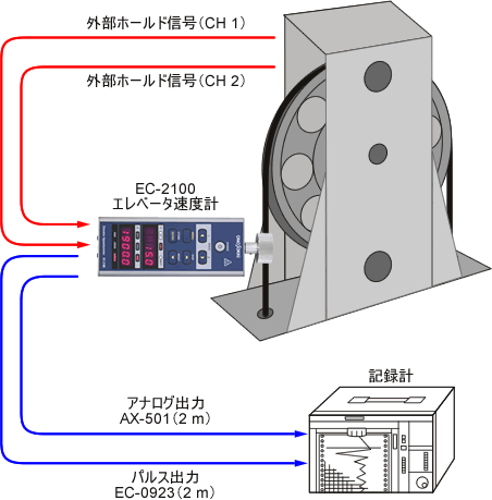 小野測器 - エレベータ速度計 EC-2100