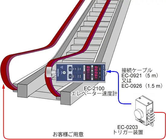 イラスト（エスカレータの非常停止距離計測アプリケーション）