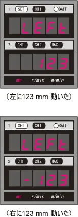 表示データ（エスカレータ非常停止距離計測測定データ）