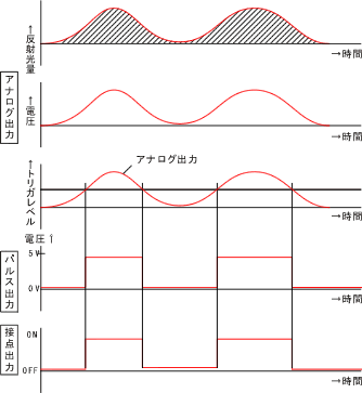 イラスト（反射光量と出力の関係）