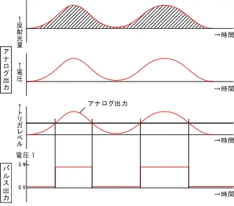 イラスト（反射光量と出力の関係）