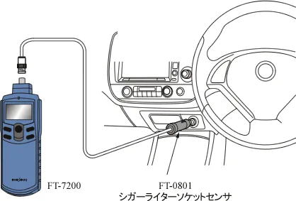 FT-7200測定例イラスト