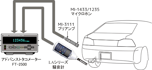 マイクロホンを使用したマフラー音からのエンジン回転計測例