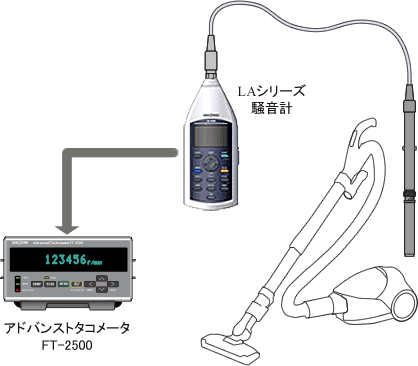 騒音計を使用した掃除機の回転計測
