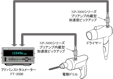 加速度センサを使用したドライヤー、電動ドリルの回転計測