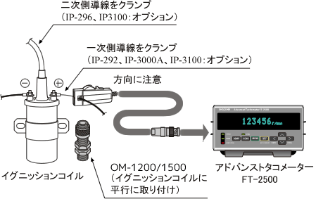 エンジン回転センサを使用した回転計測例