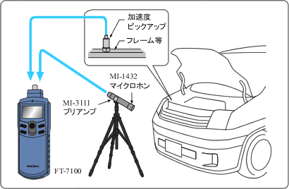 イラスト（マイクロホンや振動センサーを使用したエンジン回転計測例）