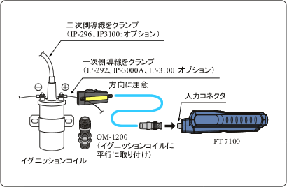 イラスト（エンジン回転センサーを使用した回転計測例）