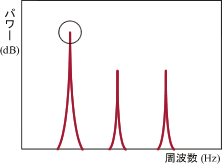 图示（最大峰值频率法）