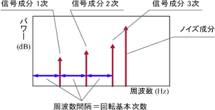 插图（频率间隔法）