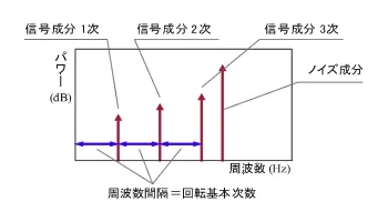 イラスト（周波数間隔法）