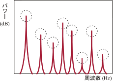 插图（旋转速度候选选择）