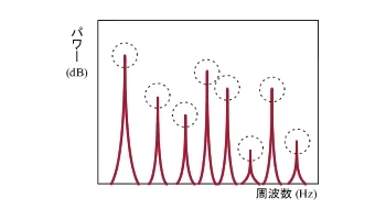 イラスト（回転速度候補選択）