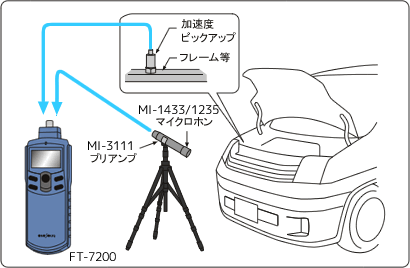 イラスト（マイクロホンや振動センサを使用したエンジン回転計測例）