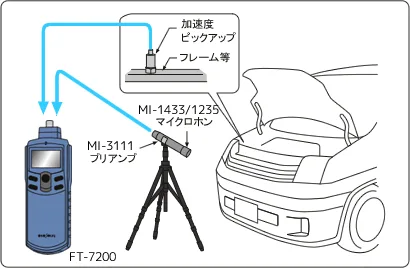 イラスト（マイクロホンや振動センサーを使用したエンジン回転計測例）